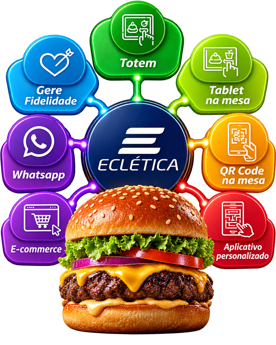 Ecossistema de PDV Eclética para hamburgueria: totem, tablet, QR Code, aplicativo, e-commerce, WhatsApp e fidelidade